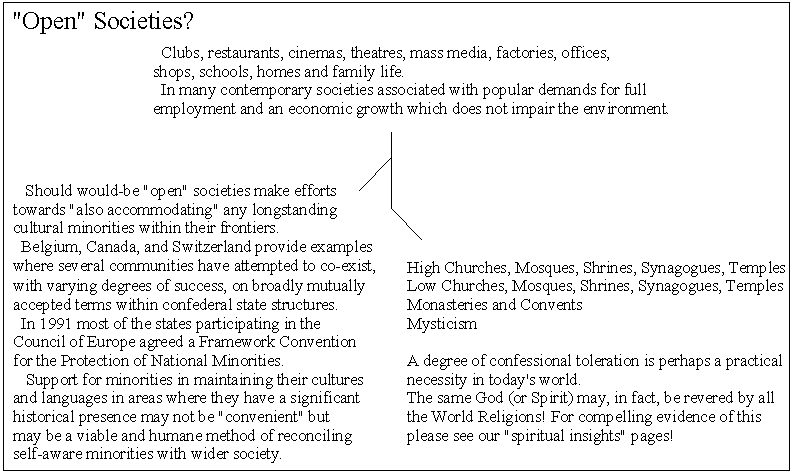 Graphic showing a theoretical 'Tripartite' view of Human Society