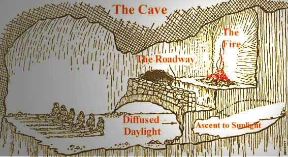 Plato myth of the cave
