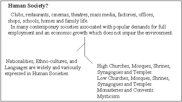 graphical depiction of 'Tripartite' Human Society - Materialistic, Spiritual and 'Ethnic'