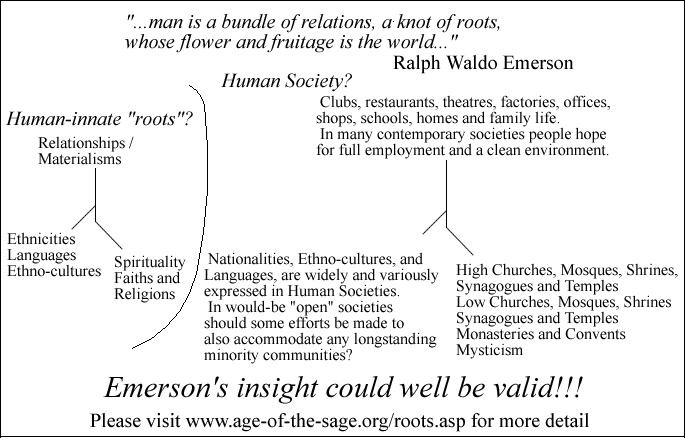 graphical speculation on individual Human Nature shaping Society