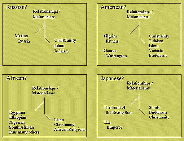 a speculative depiction of tripartite human nature