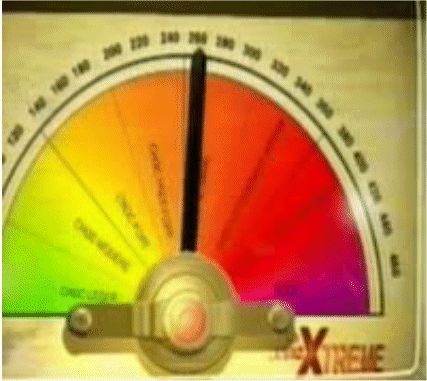 The severity of the electric shocks display