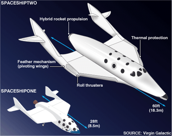 virgin galactic spaceshiptwo spaceshipone pictures images